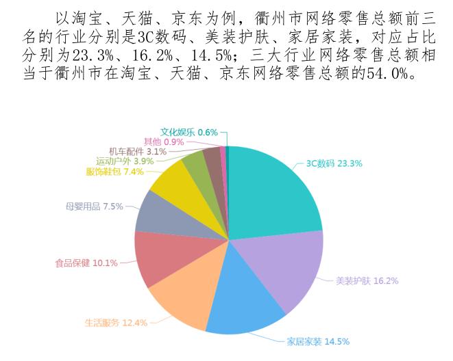 双十一，衢州实现网络零售额8.4亿元！网店top50，你“剁手”了吗？