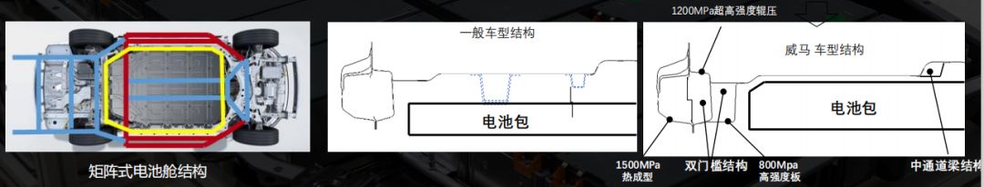 新型电动汽车冬季用柴油取暖,柴油车冬季燃油加热黑科技