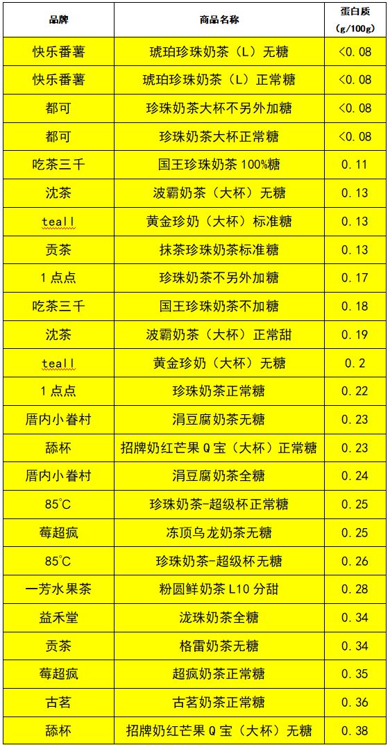 喜茶奈雪10款珍珠奶茶,喝过5次并且觉得好喝的奶茶测评