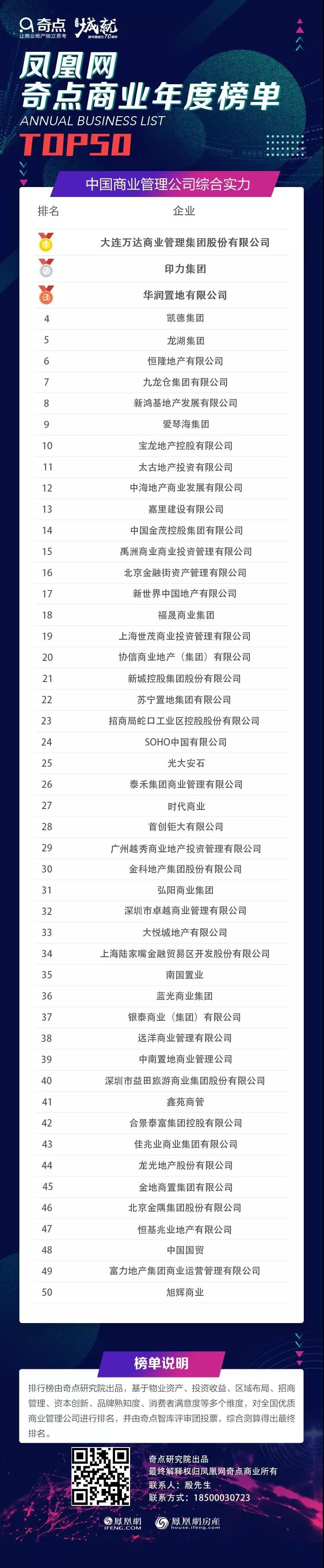 商业管理公司排名前十,南京商业管理公司排名