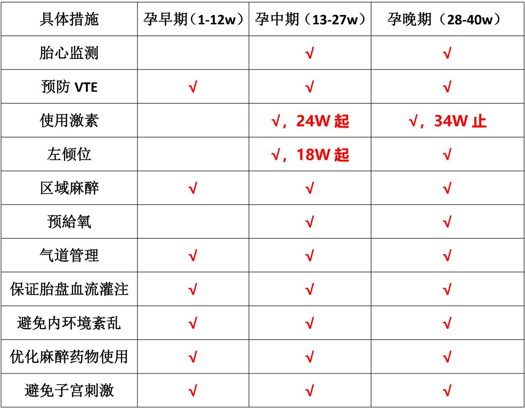 剖宫产个案护理术前准备,妊娠期非产科手术麻醉指南