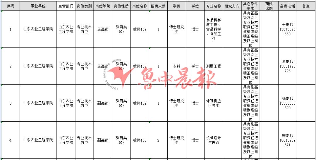 淄博市属事业单位招聘162人,淄博事业编招聘一岗4800人