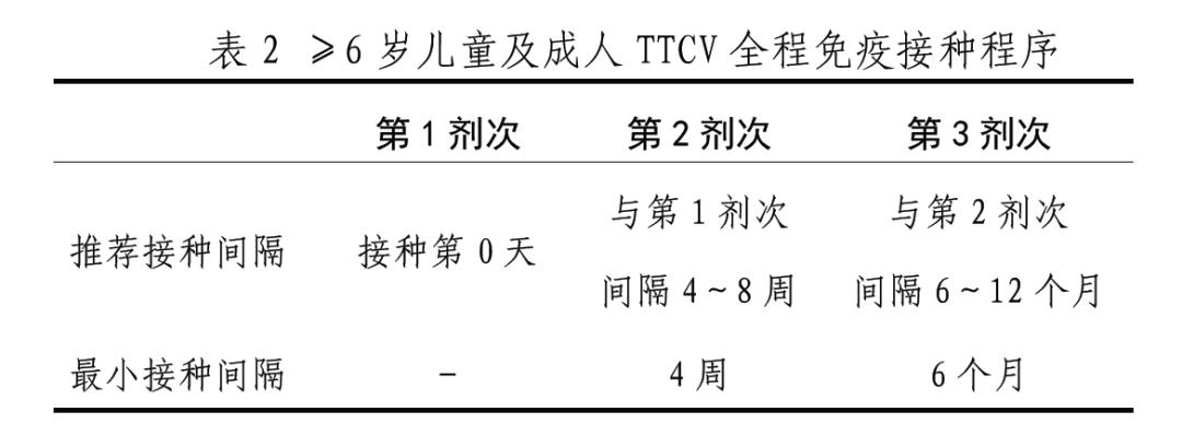 新生儿破伤风的西医治疗,破伤风急诊专家共识