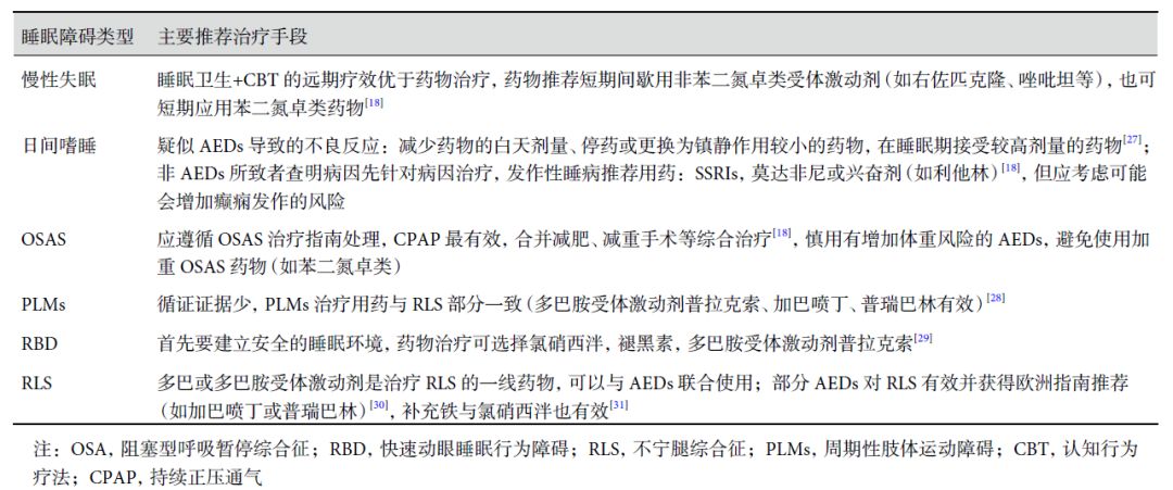 癫痫并发精神症状有效的药物,癫痫综合治疗体系