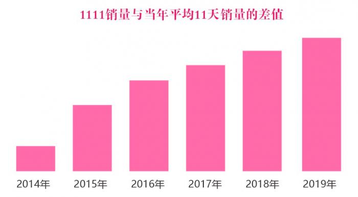 京东双11最新销售额数据分析,京东双11最终销售额