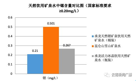 纯净饮用水和包装饮用水哪个好,包装饮用水感官审评