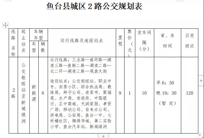 鱼台县最新公交车路线图,鱼台县三路公交线路