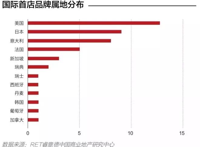 burberry合作的直播平台,burberry社交零售店