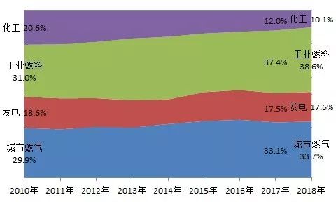 煤电天然气分析,2023能源价格走势分析