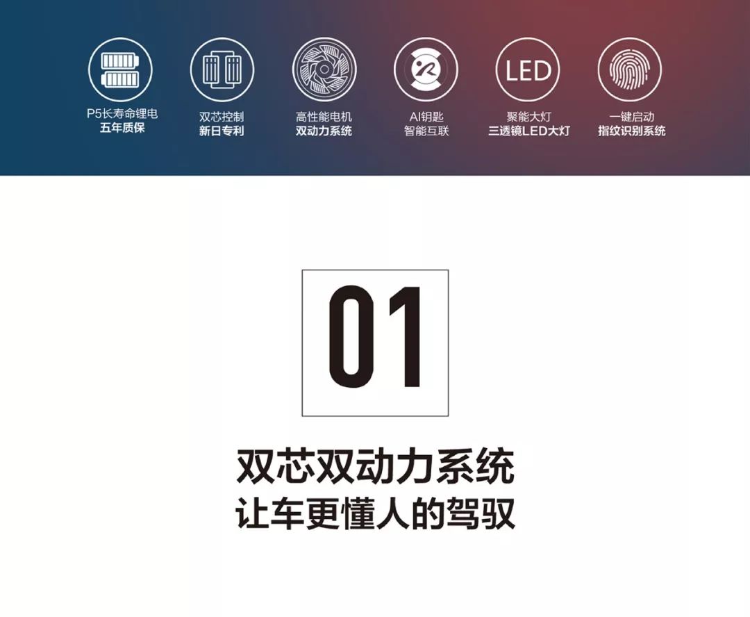 最大扭矩转速1300到3000,最大扭矩转速1450到4100