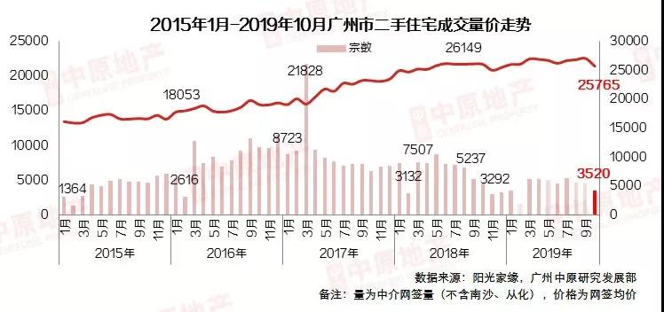 近十年广州租金走势,广州市房价下跌最惨一览表