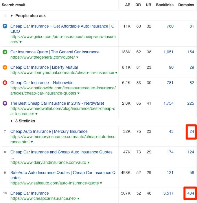 google网站收录和排名,如何在谷歌上提高网站排名