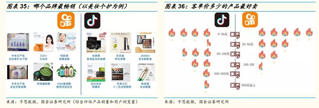 网红直播带货能走多远?十个关键问题以及答案