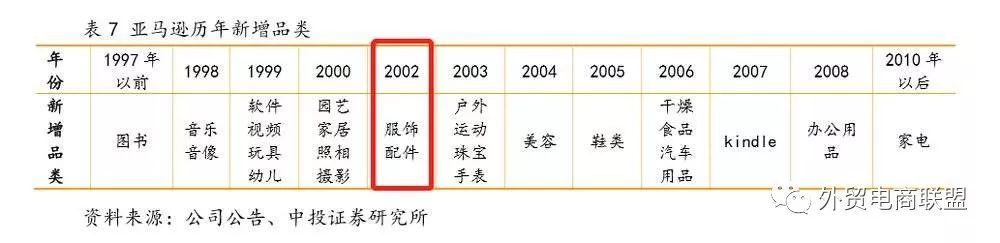 中美服饰电商研究：为何淘系国内一家独大，亚马逊后院火烧不断？