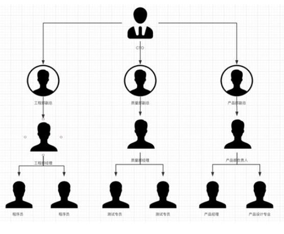企业如何选择适合自己的数据中台,企业中台系统架构讲解