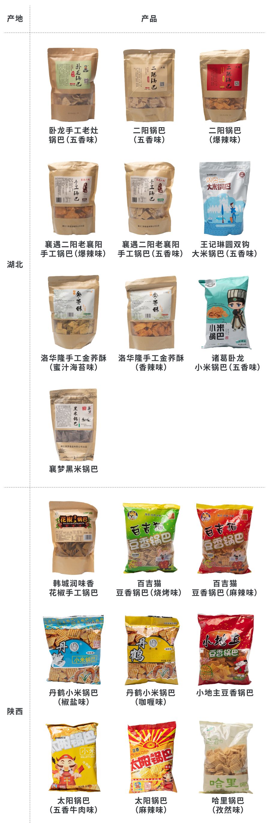 网上购买哪种锅巴又好吃又便宜,网购48款锅巴