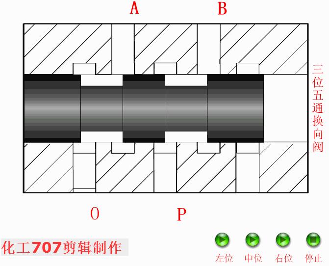 电磁液压换向阀工作原理动态图,液压双向电磁换向阀原理动图