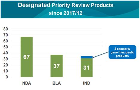 PMDA藤原康弘:如果我成为患者,一定考虑参加临床试验|日本DIA年会报道