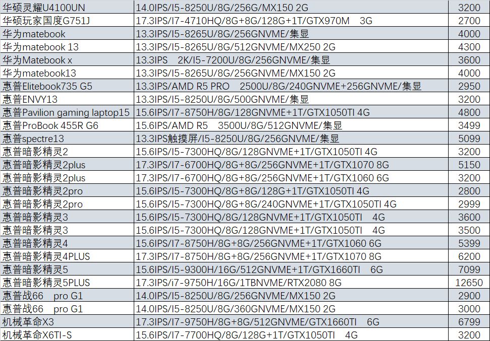 性价比高游戏本gtx1060,猪王二手