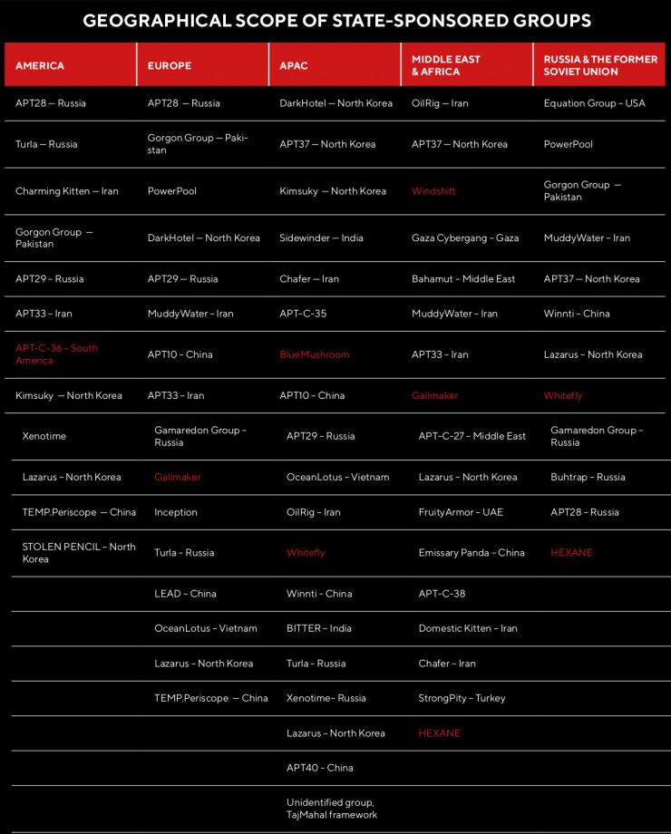 国内最好的黑客组织排名,黑客组织排行榜