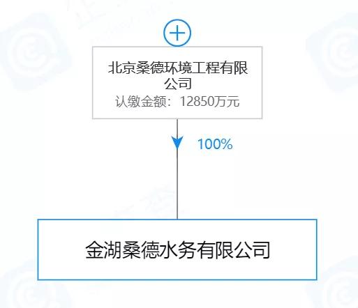 寒潮来袭Sound在溧阳PPP项目公司中的股权被法院冻结