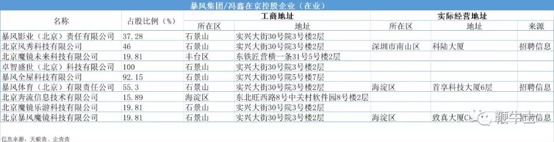 暴风集团破产原因,暴风退市公司名单