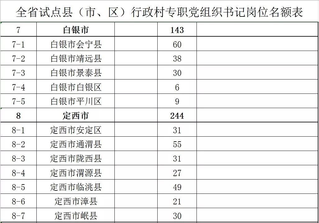甘肃省专职村书记报名入口,甘肃省2019年村支部书记招录公告