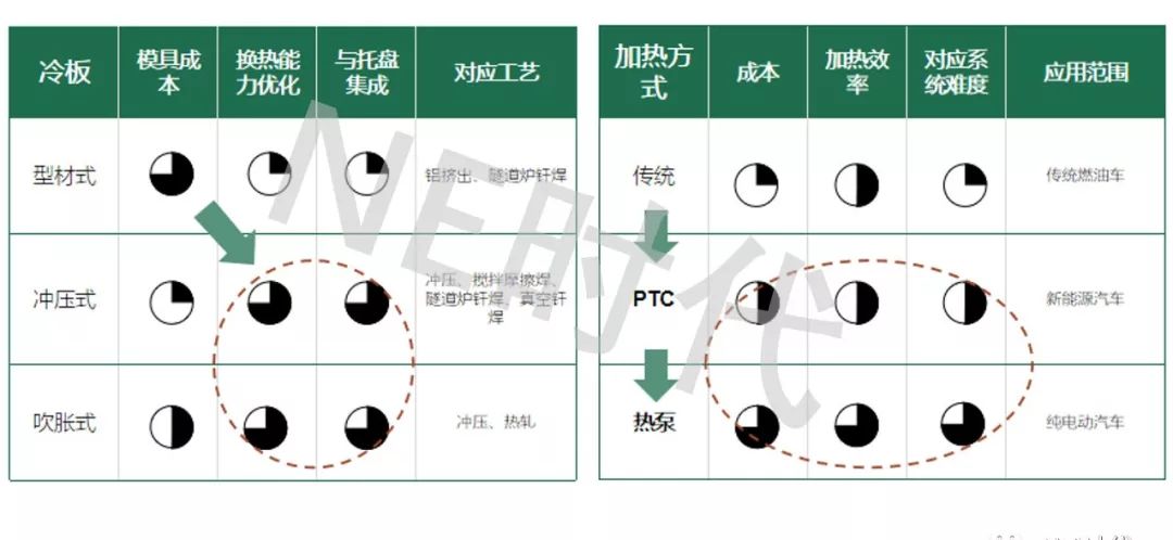 电池热管理龙头企业,动力电池产业市场分析