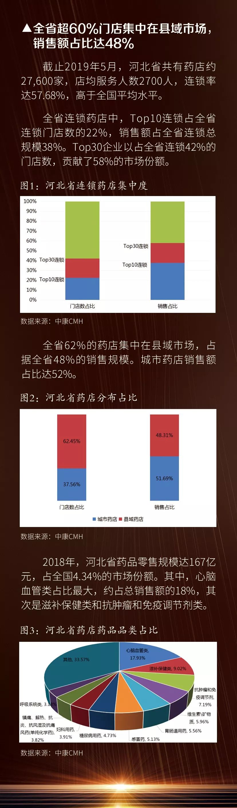 「2020西鼎会」河北省区县药品零售大市场价值透视,附部分拟邀请连锁名单