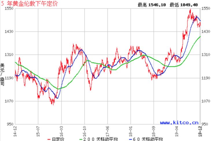 女人买珠宝是最聪明的,25岁女生买珠宝买什么