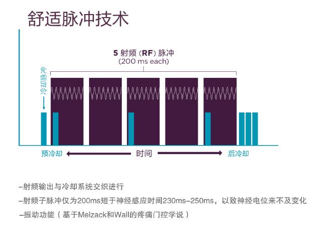 热玛吉抗衰老手术适应6类人群,了解热玛吉抗衰老看这篇就够了