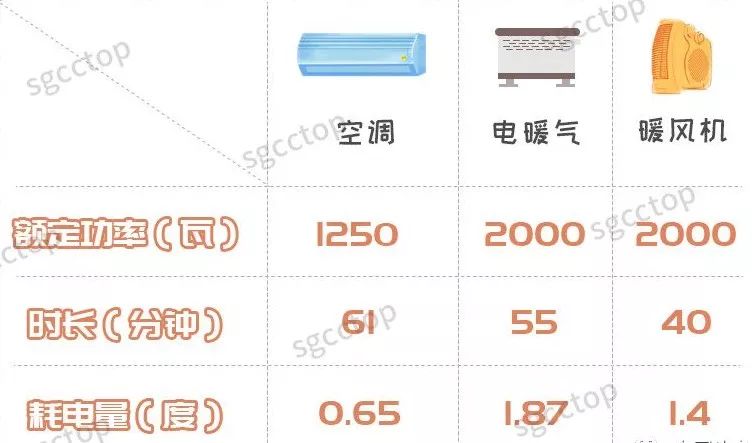测试取暖器哪种好用又省电,哪种取暖器最省电的