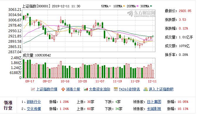 百元股阵营扩军新技术革命催生科技大牛股！关注两主线机遇