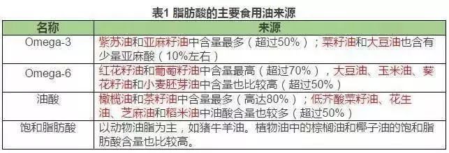食用油究竟怎么选？贵的不一定是对的，看完明白了......