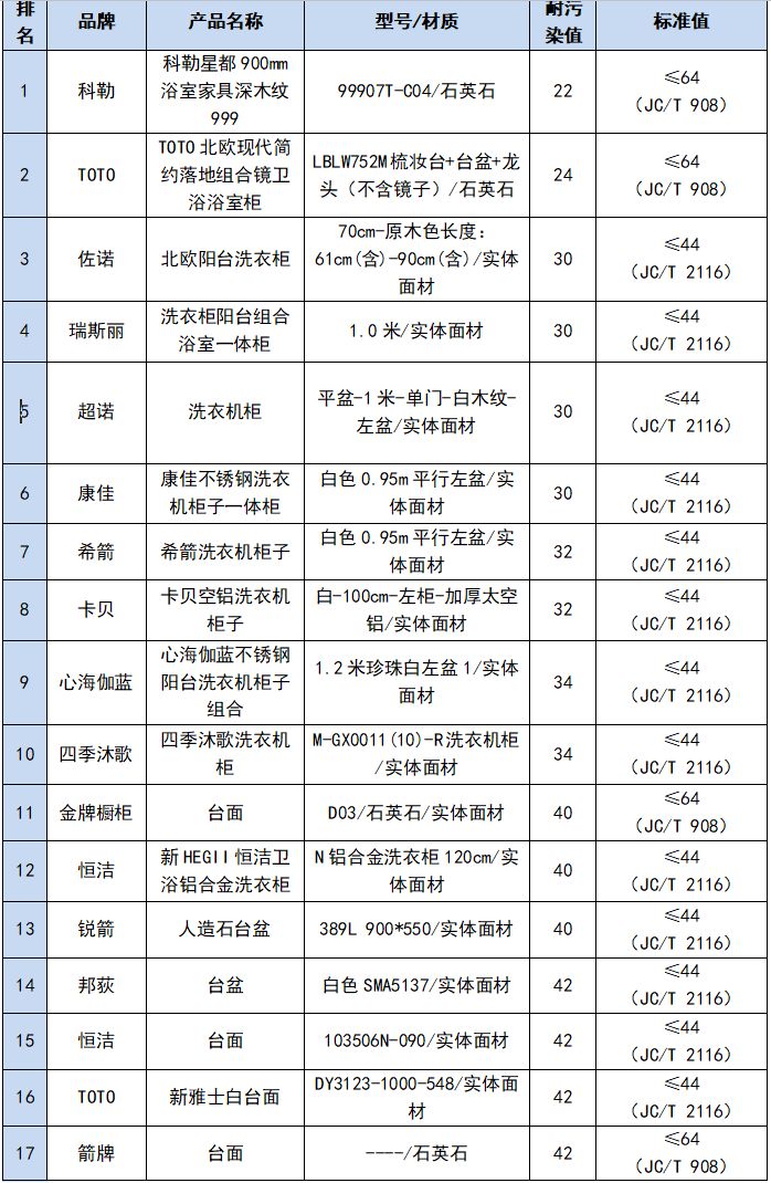 九牧箭牌科勒水龙头哪个好,九牧箭牌恒洁科勒摩恩哪个品牌好