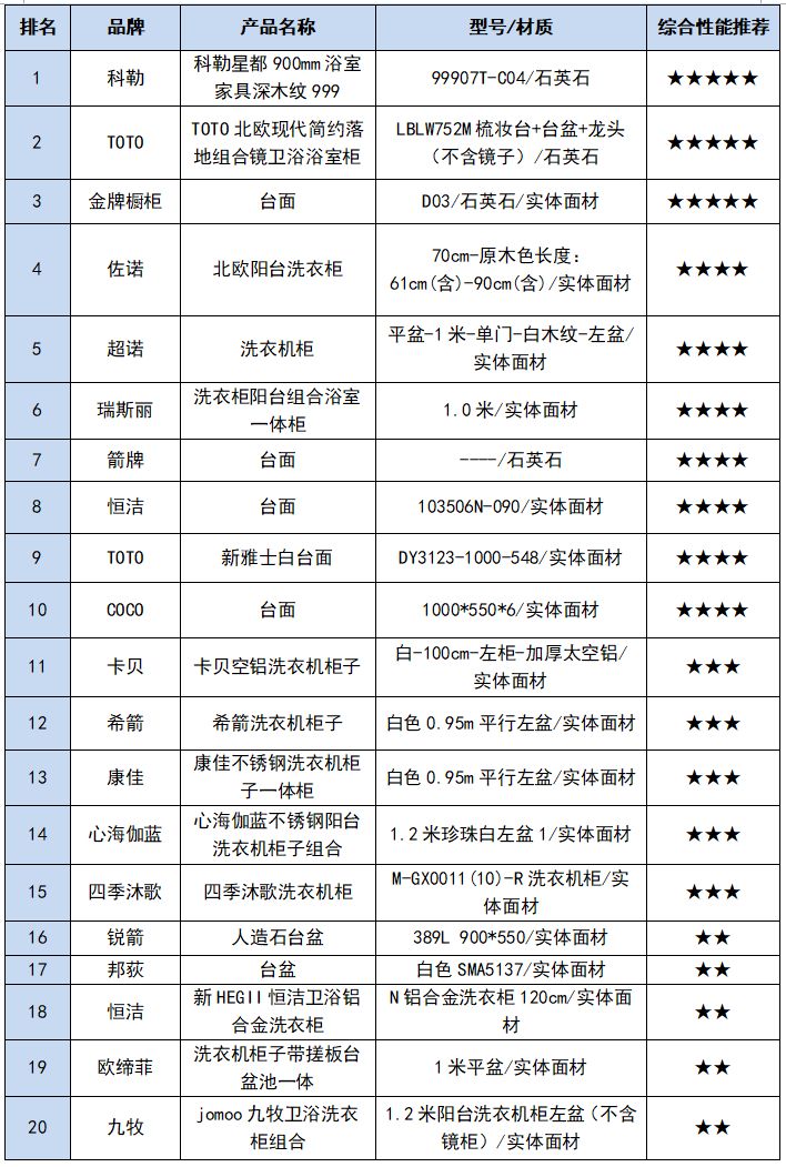 九牧箭牌科勒水龙头哪个好,九牧箭牌恒洁科勒摩恩哪个品牌好