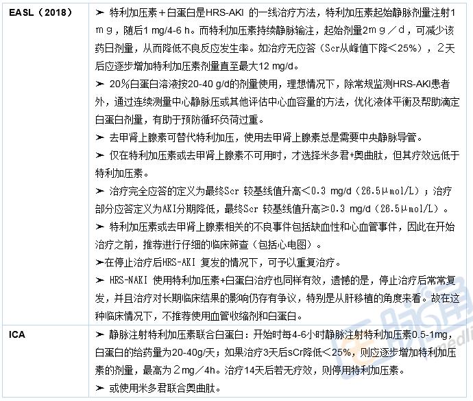 最全总结:肝肾综合征的诊断与治疗|临床必备