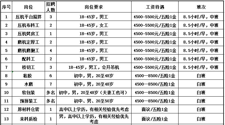 店长、策划、工艺员…高明最新“笋”工上线！有社保、福利好