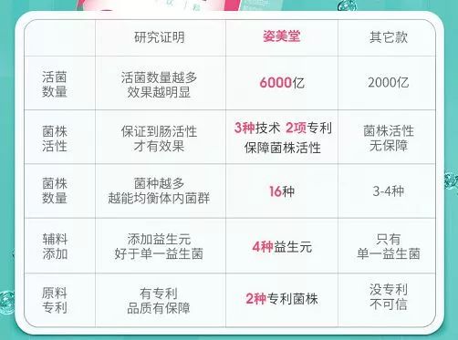 给肠道洗个澡，便秘、口臭、大肚腩都没了