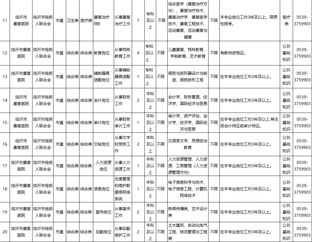 临沂2024公立医院招聘,临沂医院招聘2024最新招聘信息