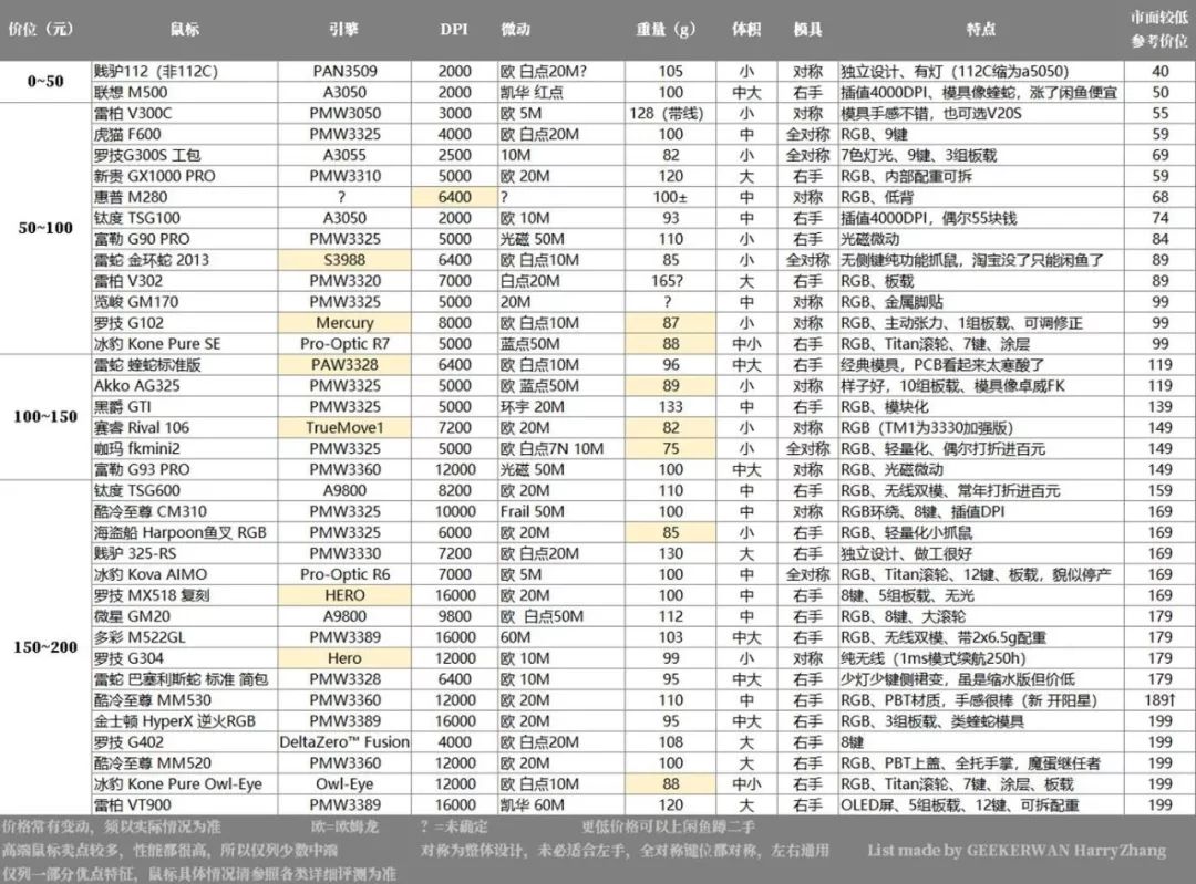 200元键盘鼠标套装推荐,200元左右fps鼠标推荐