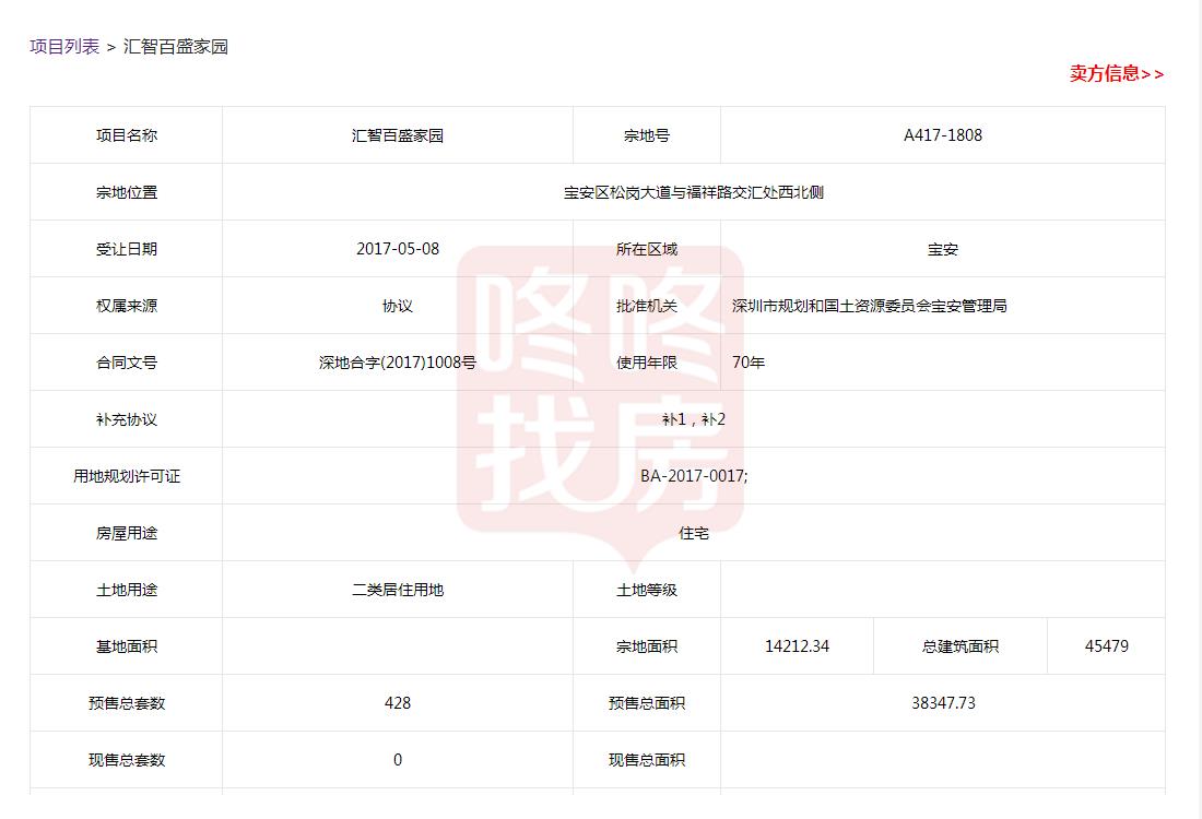 西部新城现房即将交房房源有哪些,汇智百盛家园开盘价格
