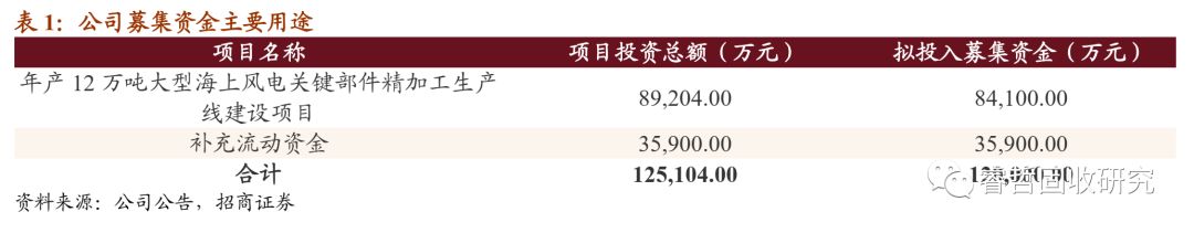日月转债股吧,日月转债的转股价格