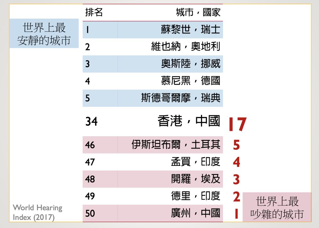 噪音会对心血管造成影响吗,什么噪音对身体最不好