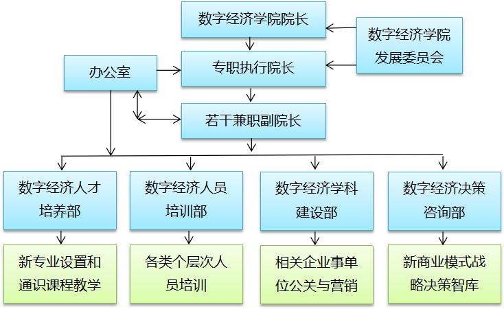 衢州学院最新信息,衢州学院扩建计划