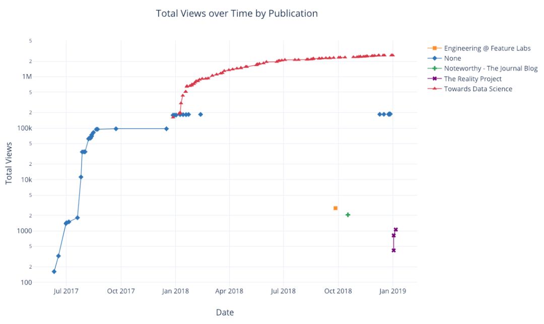 matplotlib使用技巧大全,怎样使用matplotlib