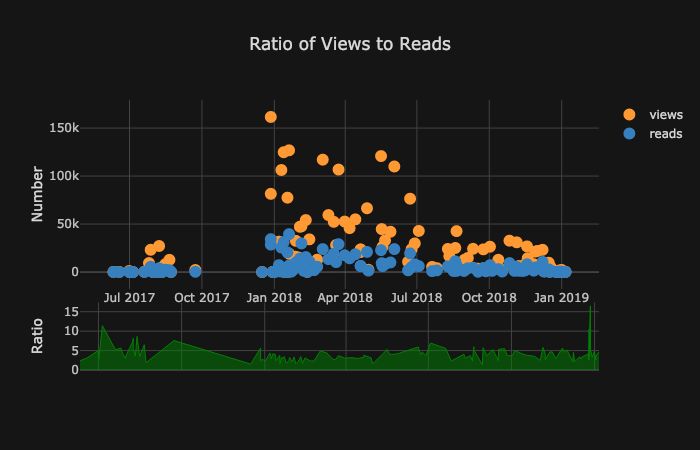 matplotlib使用技巧大全,怎样使用matplotlib