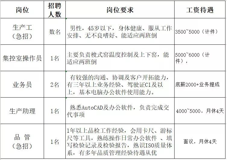 店长、策划、工艺员…高明最新“笋”工上线！有社保、福利好