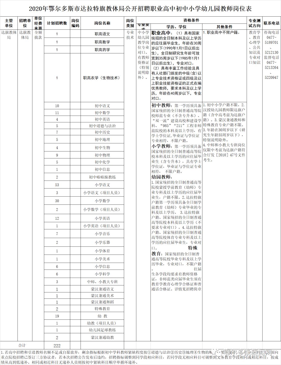 2017年达拉特旗教师招聘报名入口,达拉特旗教师招聘2021成绩公布