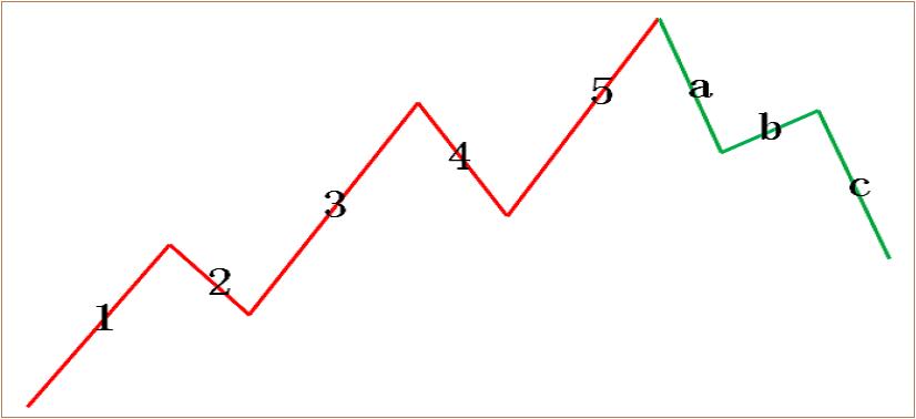 关于买股票的知识,3000字的文章收益多高
